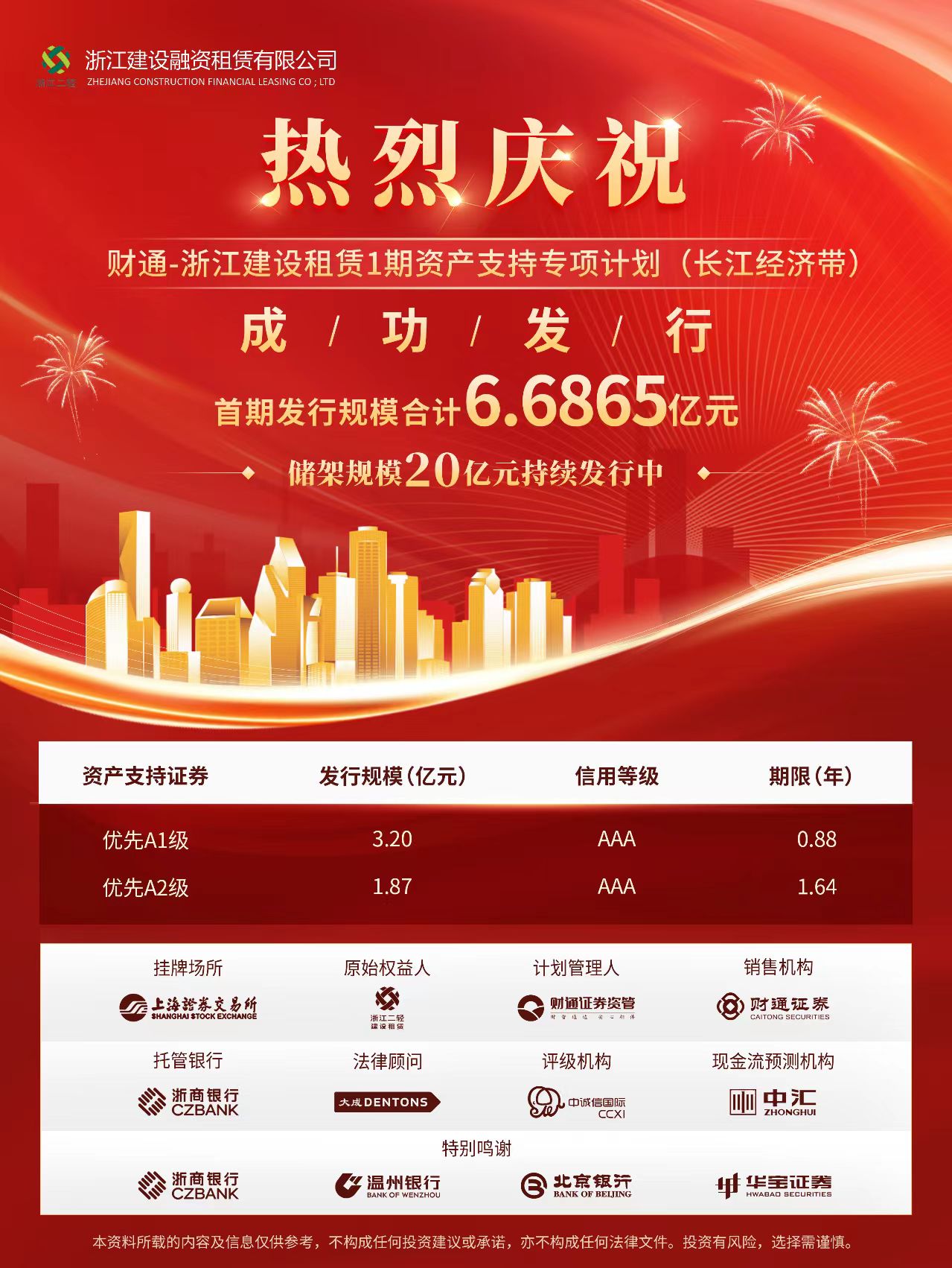 6.68億！省二輕集團(tuán)融資租賃公司成功發(fā)行首期ABS